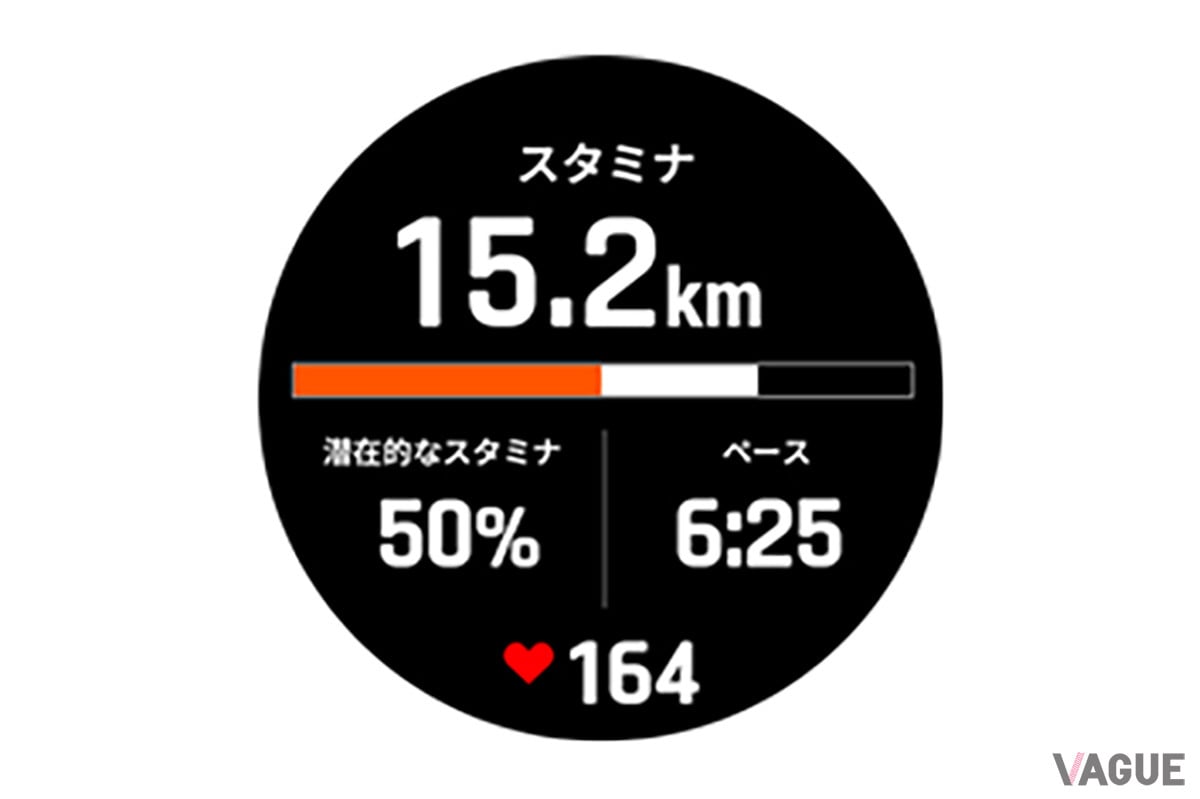 リアルタイムスタミナ表示