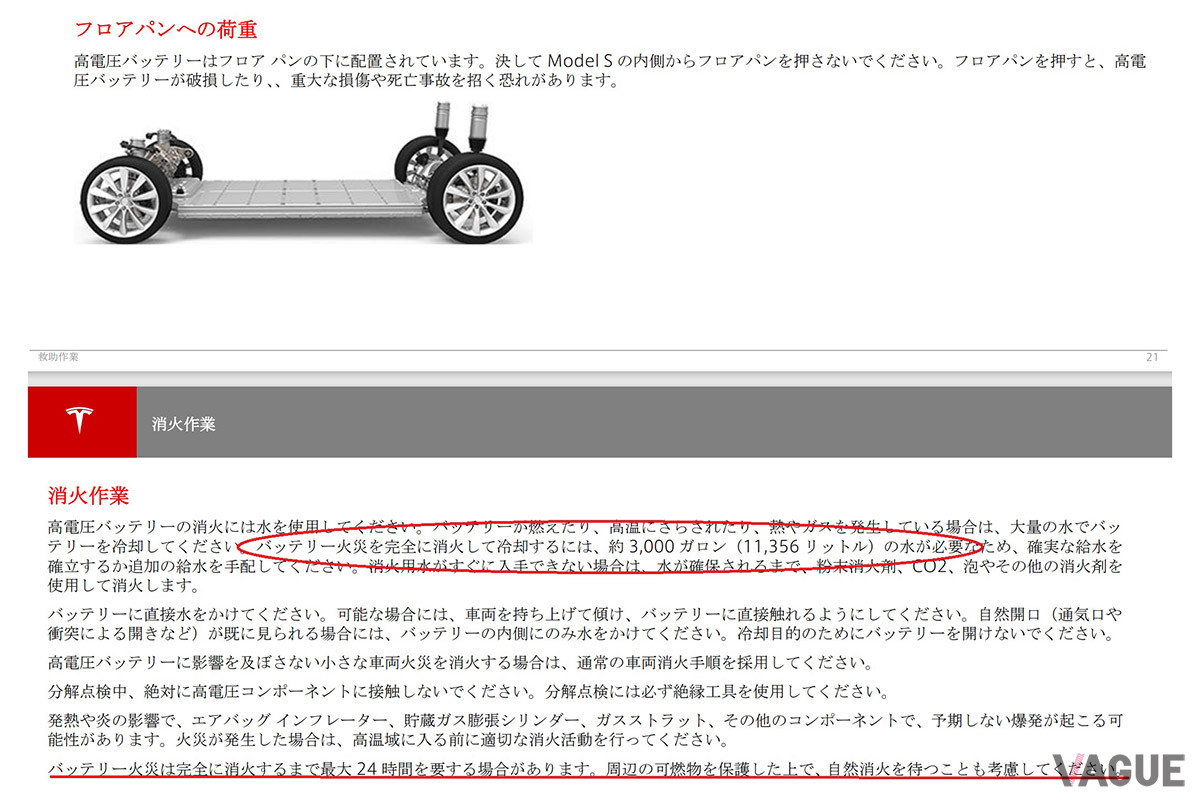 テスラのレスキューマニュアル（抜粋）（C）Tesla Inc