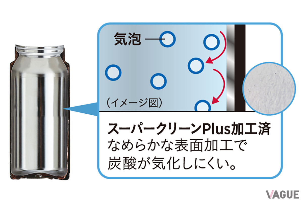 ボトル内面の凸凹を少なく“スーパークリーンPlus”加工を採用。加工なしのものと比べると、炭酸の気化がより少ない状態で保冷できるようになった
