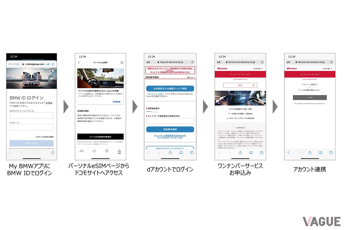 連携はスマートフォンを使って簡単におこなえる。車内での操作も数タップで完了する（C）BMW AG