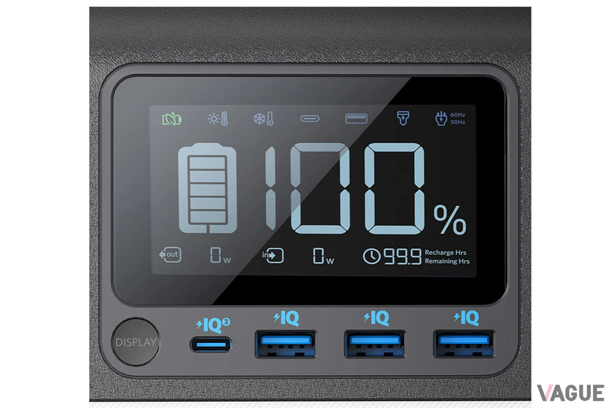 ディスプレイに満充電までの時間や給電可能な時間を表示。付属のACアダプタとUSB-Cポートから同時に充電すれば、2時間30分で80％まで充電できるのもうれしい。USB充電器（別売り）を用いれば、USB-Cポートからの充電にも対応する
