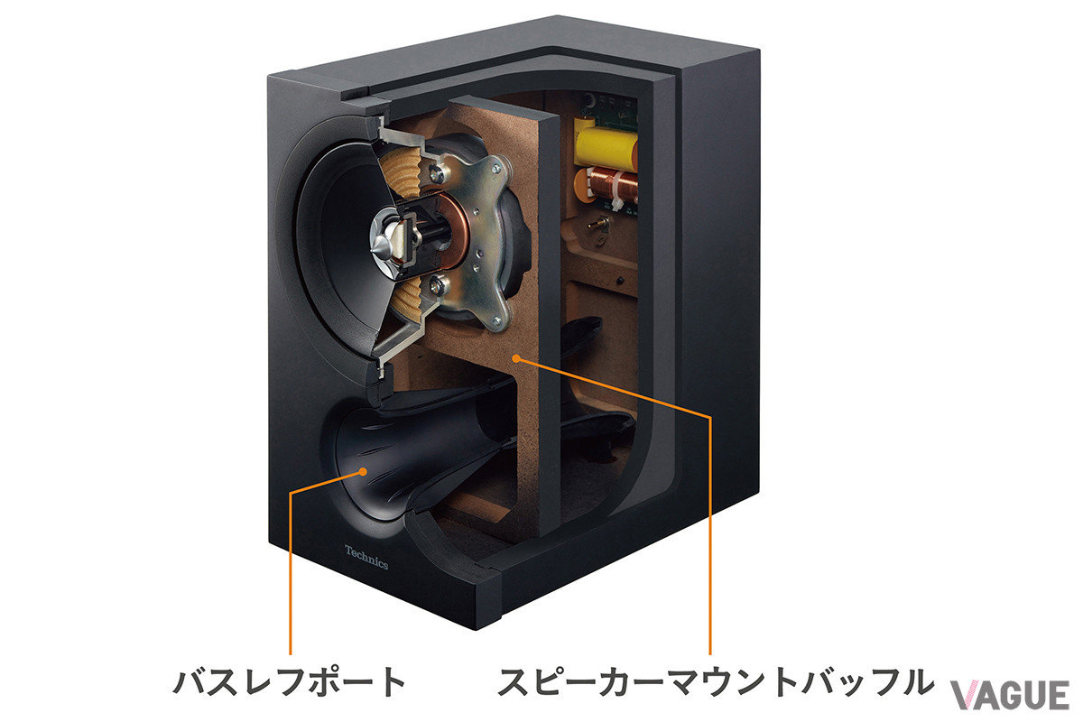 内部のスピーカーマウントバッフルなどにより、エンクロージャー全体の振動を低減。フロント側に配されたバスレフポートは壁などによる音の反射の影響を抑え、レイアウトの自由度を高めた