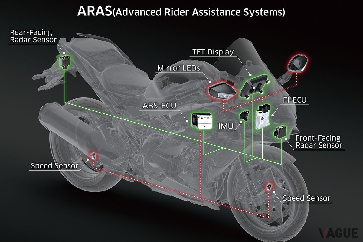 ボッシュの“ARAS”により、“ACC”や“BSD”、“FCW”という先端機能を実現。快適性と利便性がアップした
