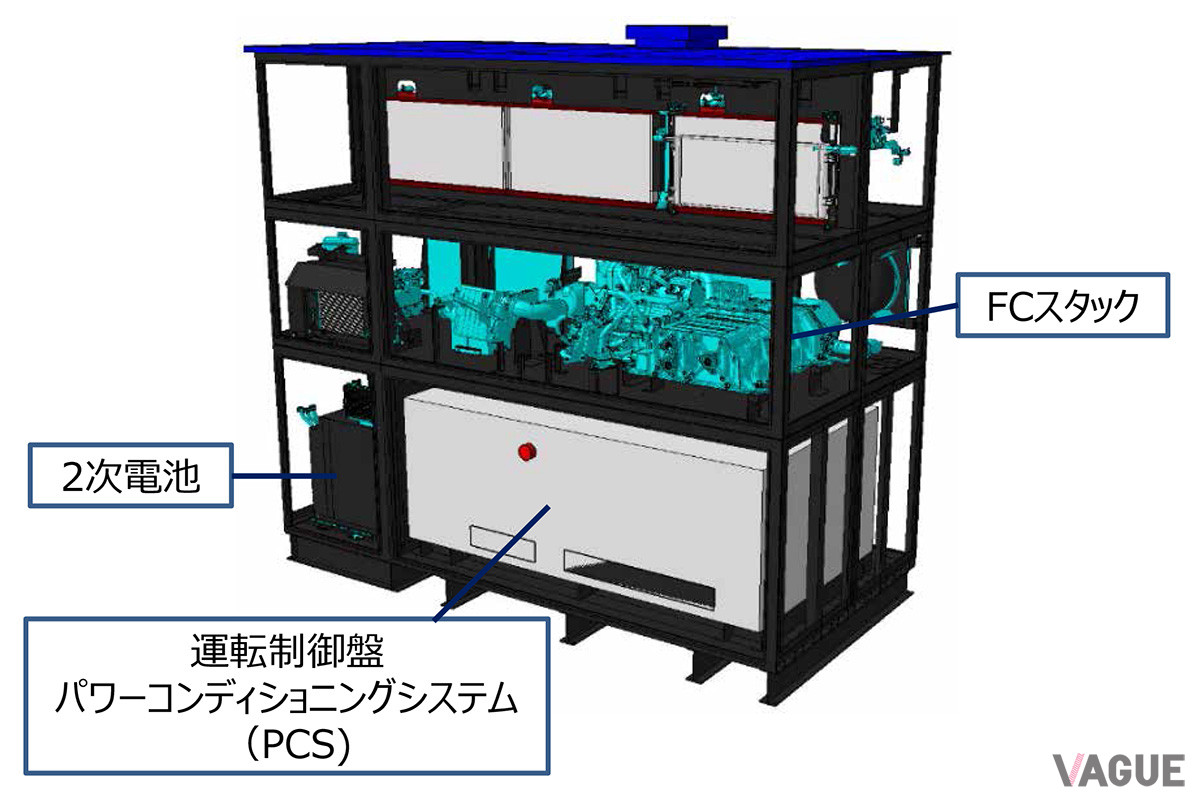 トヨタが開発している水素発電機の内部構造（C）トヨタ自動車