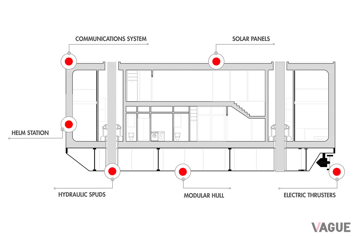 横から見たアークアップの図。上下に貫いている柱は、停泊時にアークアップを支える油圧式支柱だ（C）Arkup