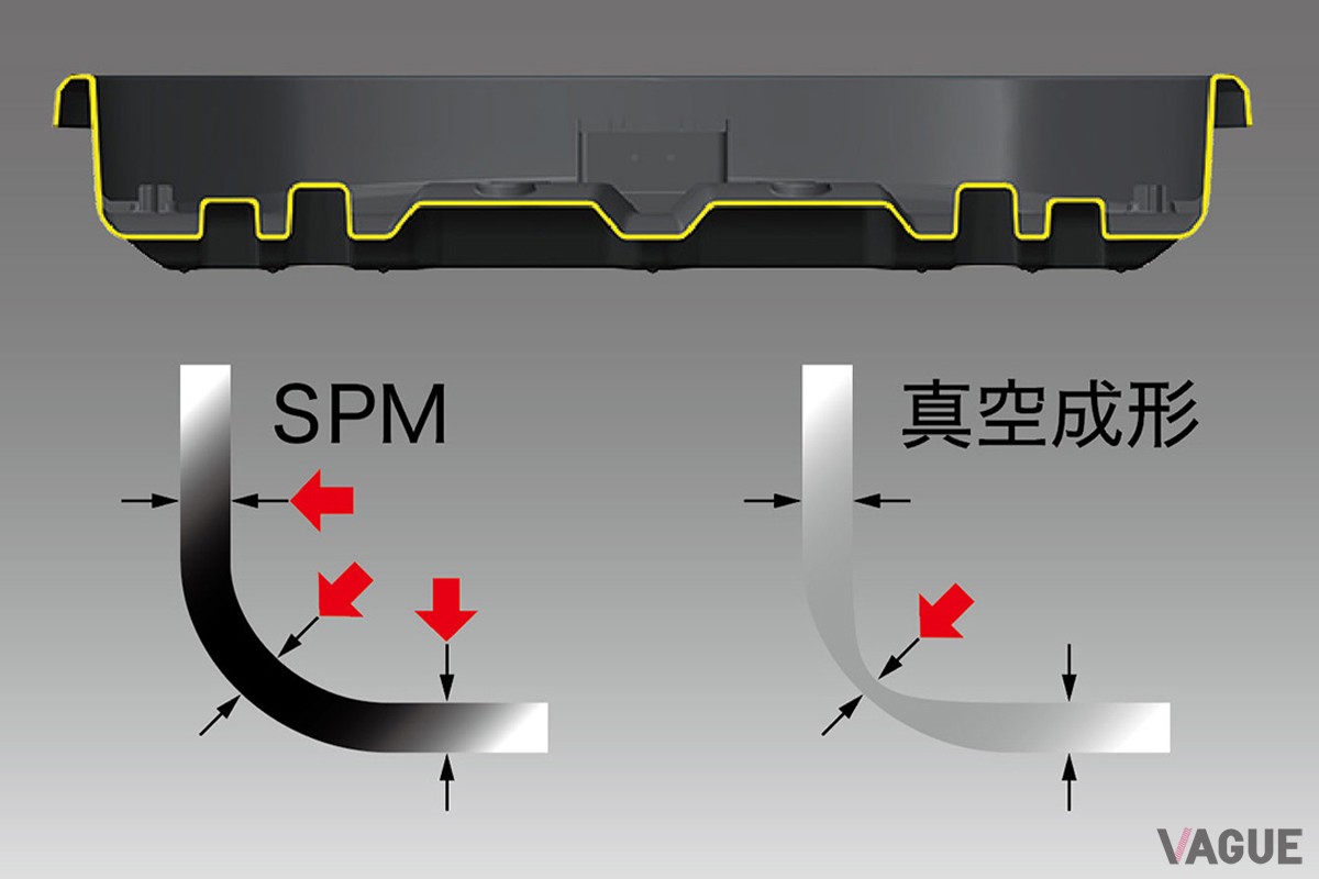 ボディを一定の肉厚で成形するSPM製法を採用。高い剛性を実現し、スムーズな開閉が可能に