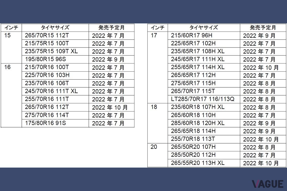 トーヨータイヤの新オールテレーンタイヤ、「オープンカントリーA／T III」のサイズラインナップ