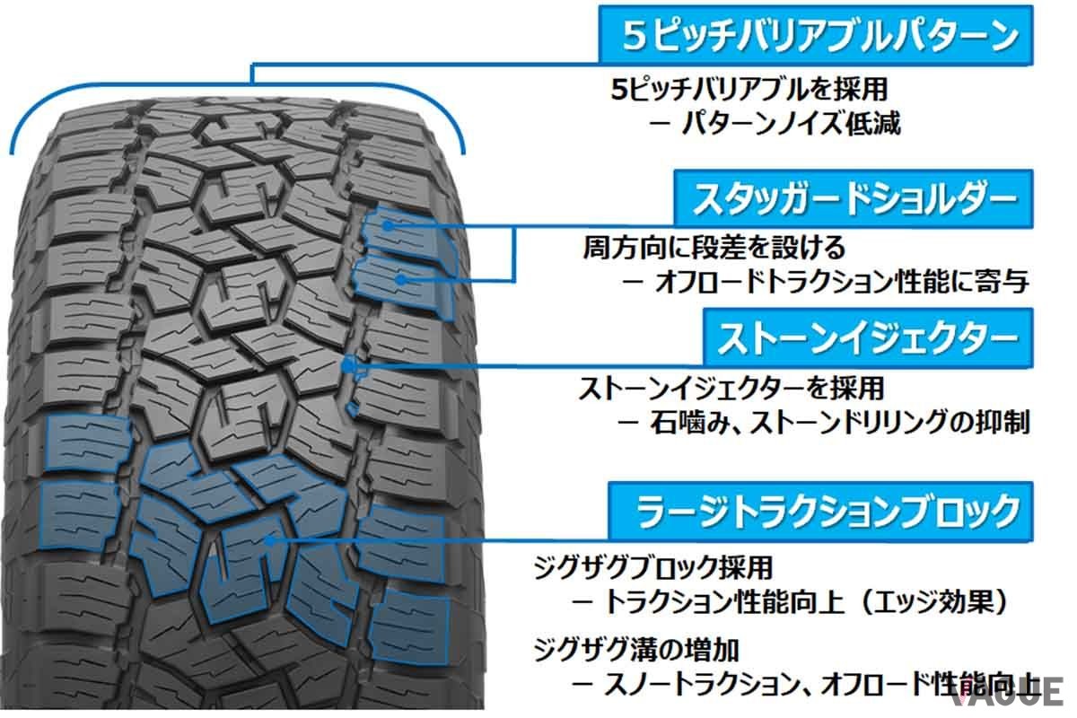トーヨータイヤの新オールテレーンタイヤ、「オープンカントリーA／T III」のトレッドパターン
