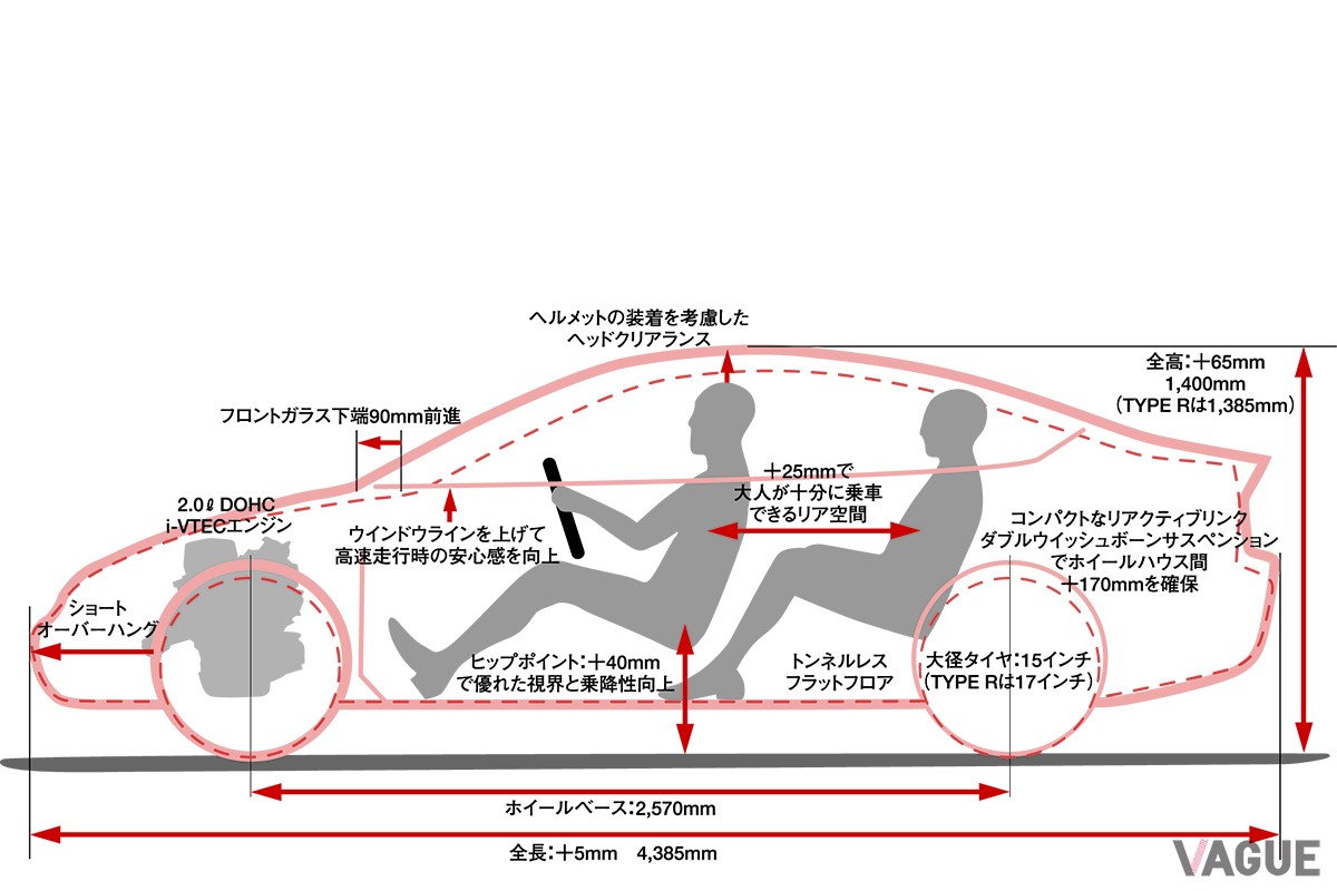 ホンダ2代目「インテグラタイプR」の寸法図