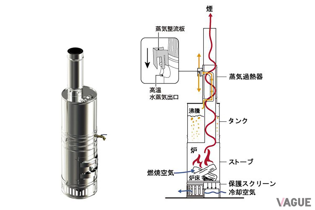 「バックパックサウナRB170M」付属の薪ストーブにはタンクが装備されていて、タンク内の水を沸騰させることでテント内のすみずみまで蒸気が行き渡り本格スチームサウナを楽しめる。