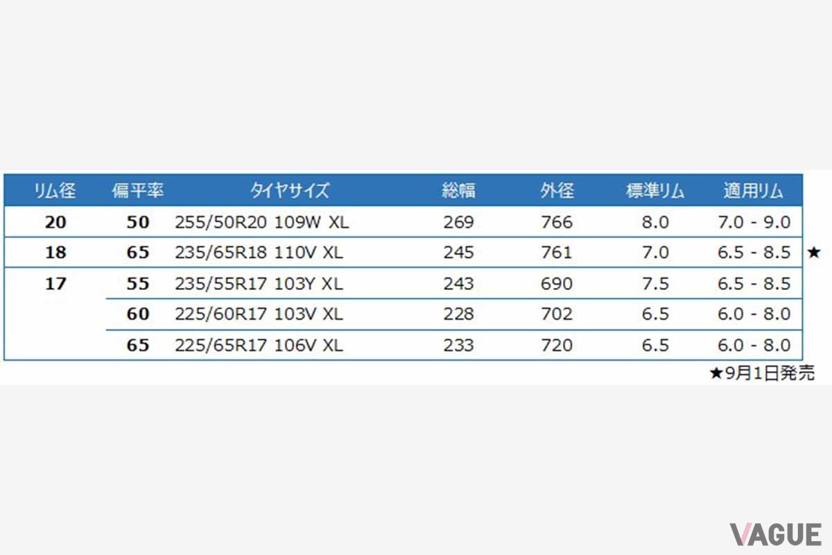 グッドイヤーの新オールシーズンタイヤ「ベクター・フォーシーズンズ ジェンスリーSUV」のサイズ表