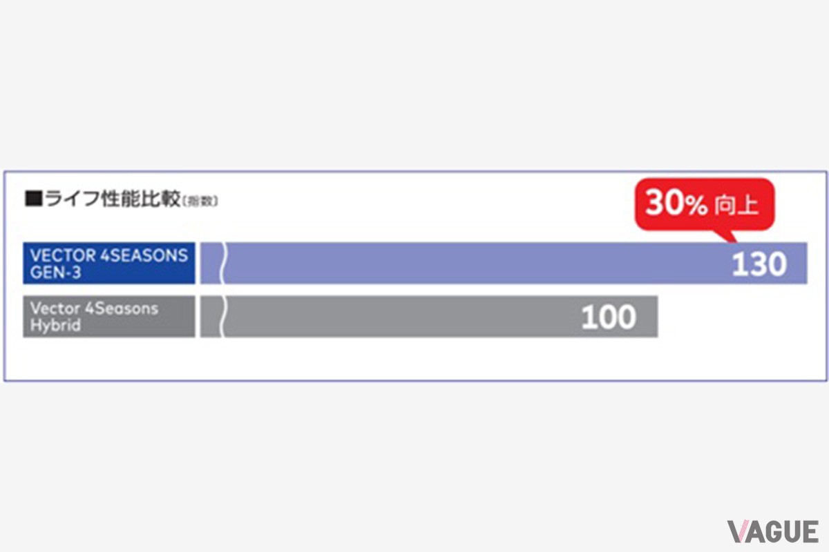 ライフ比較