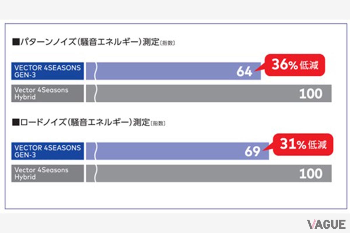静粛性比較