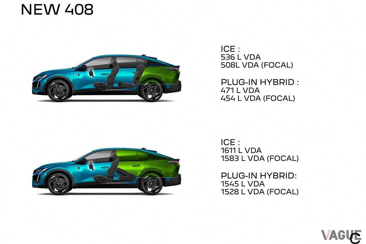 プジョー新型「408」のサイズ