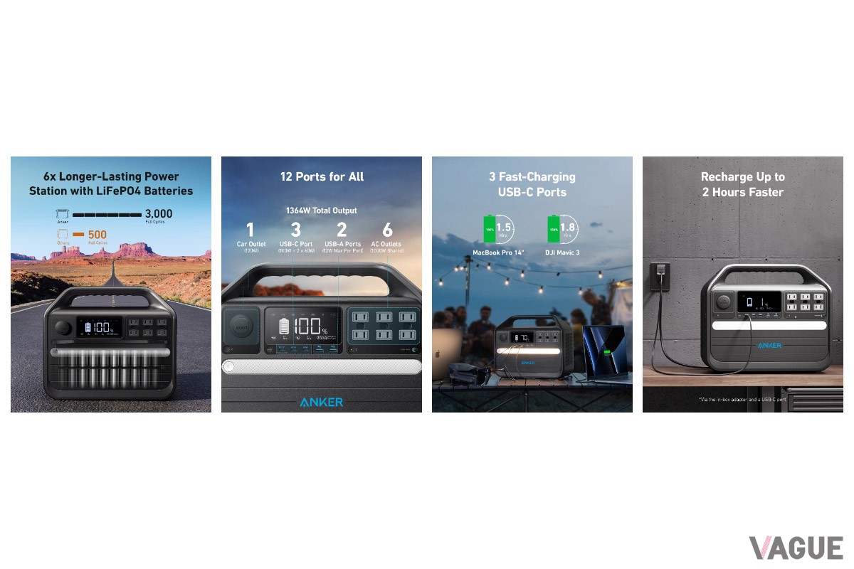 ポート類としては、AC差込口x6、Anker独自技術のPowerIQ 3.0（Gen2）を搭載したUSB-Cポートx3、USB-Aポートx2、そしてシガーソケットを備えます。最大12台の機器を同時に充電あるいは給電できます。