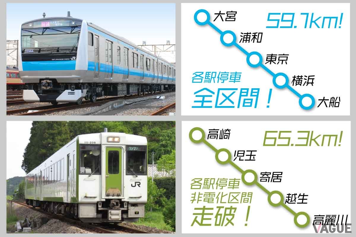 2路線「京浜東北線」と「八高線」を選ぶことが可能