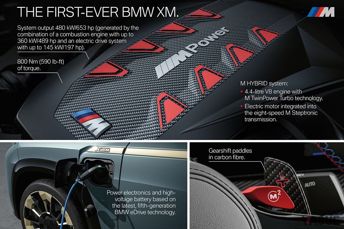 BMW新型「XM」のエンジン