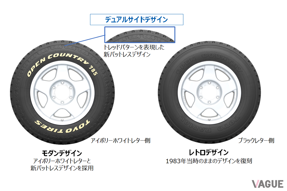 トーヨータイヤ「オープンカントリー785」