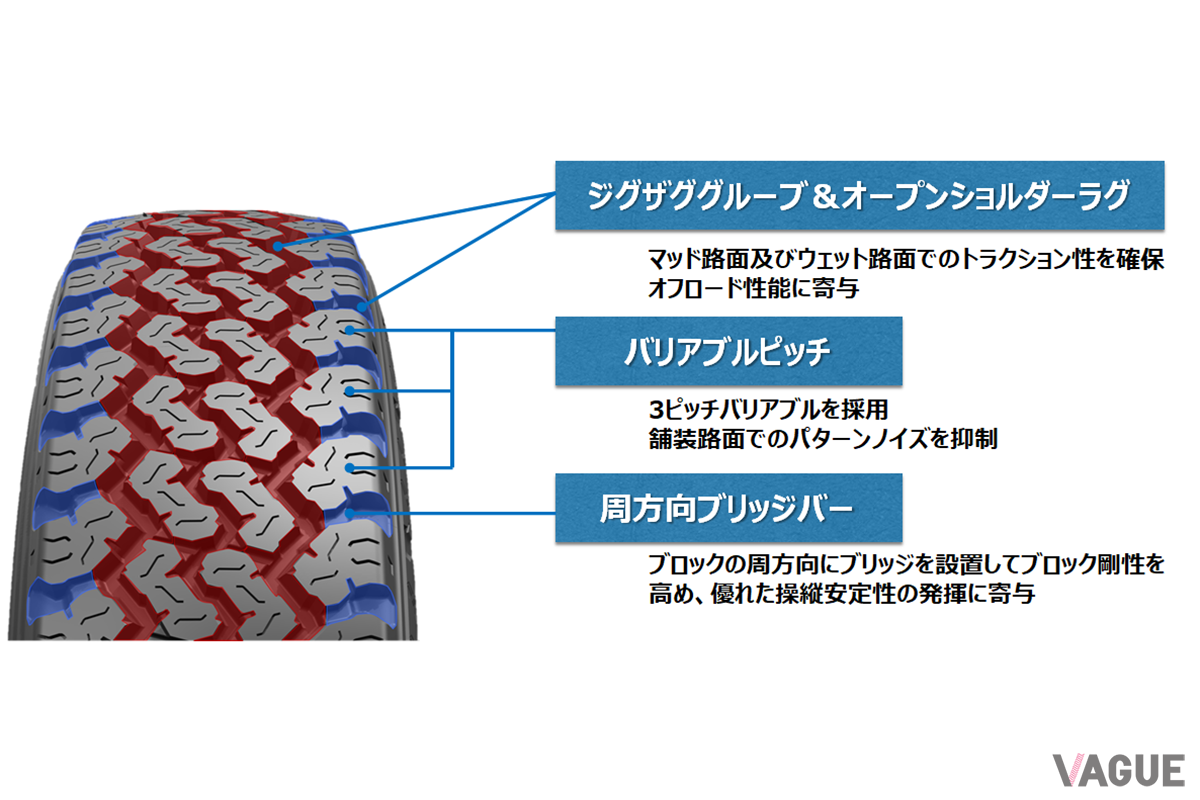 トーヨータイヤ「オープンカントリー785」