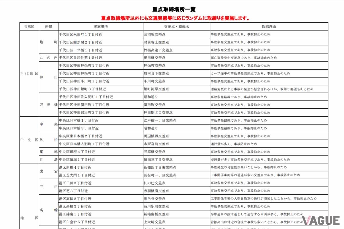警視庁、および各道府県警のウェブサイトには、交通取締りに関する情報が掲載されている（写真はイメージ）警視庁、および各道府県警のウェブサイトには、交通取締りに関する情報が掲載されている（写真はイメージ）