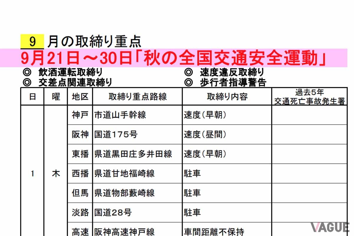 警視庁、および各道府県警のウェブサイトには、交通取締りに関する情報が掲載されている（写真はイメージ）