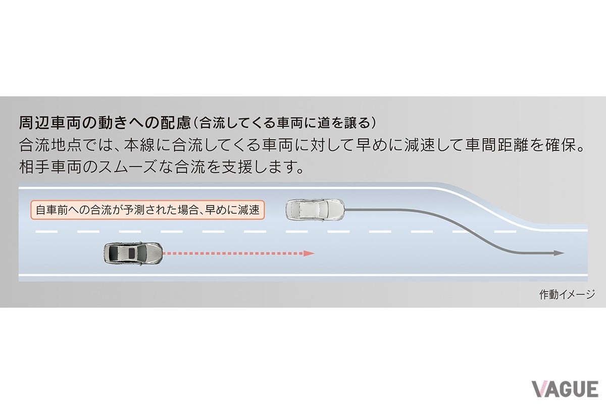 Lexus Teammate［Advanced Drive］