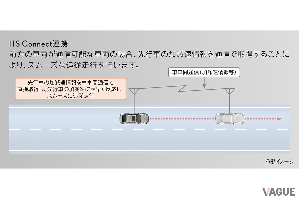 Lexus Teammate［Advanced Drive］