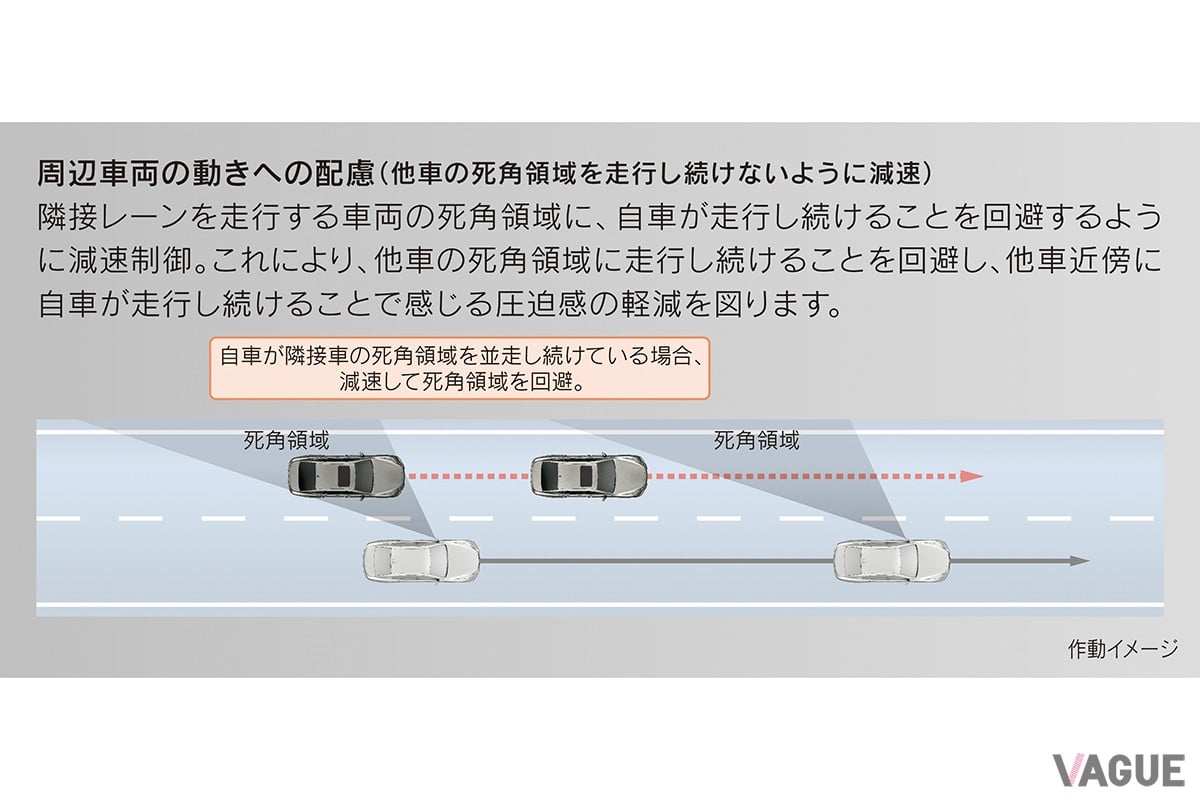 Lexus Teammate［Advanced Drive］