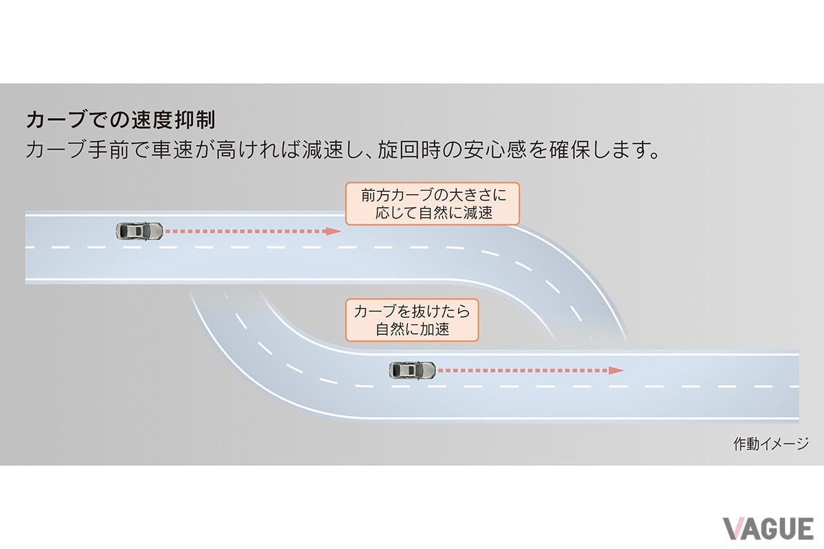 Lexus Teammate［Advanced Drive］