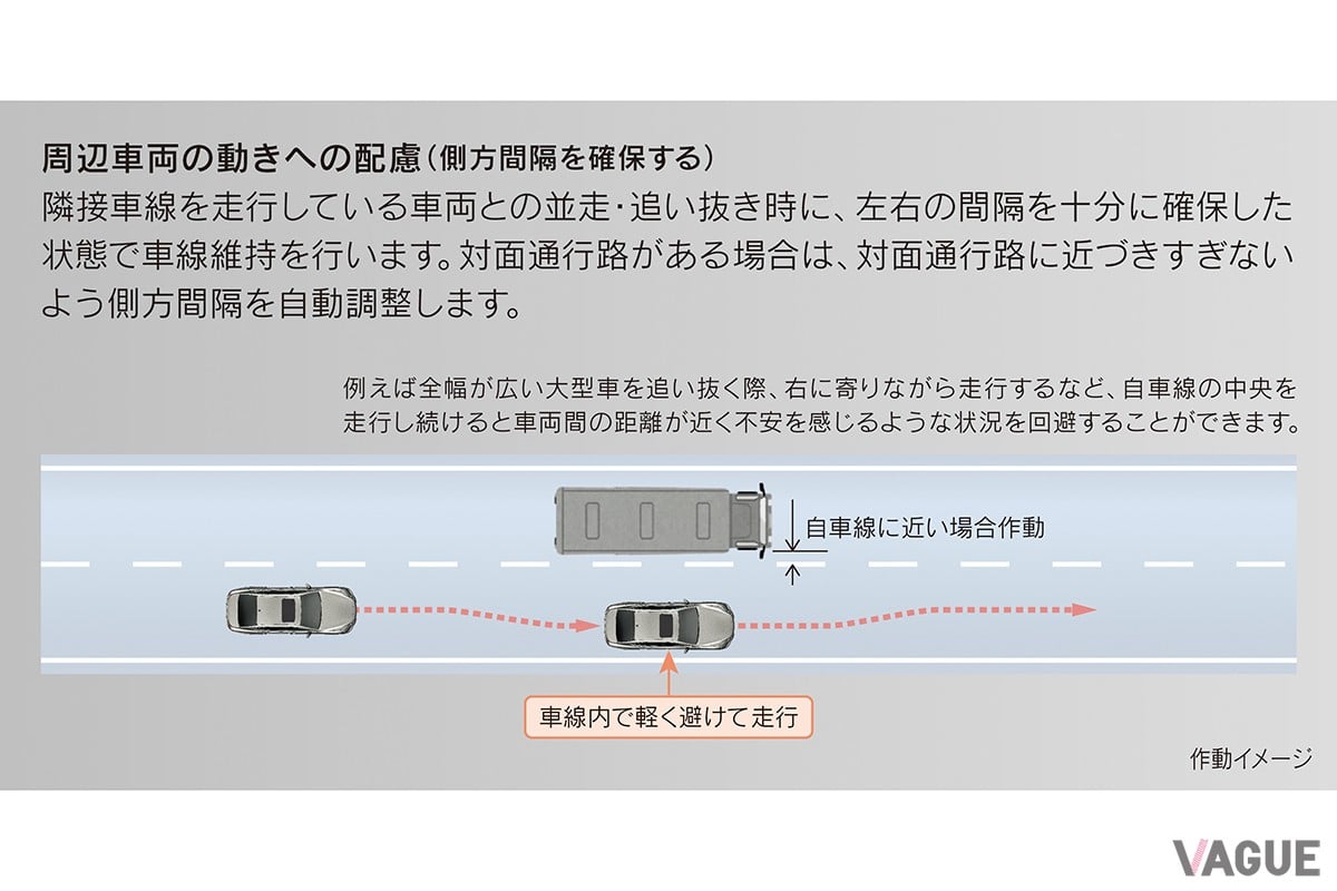 Lexus Teammate［Advanced Drive］