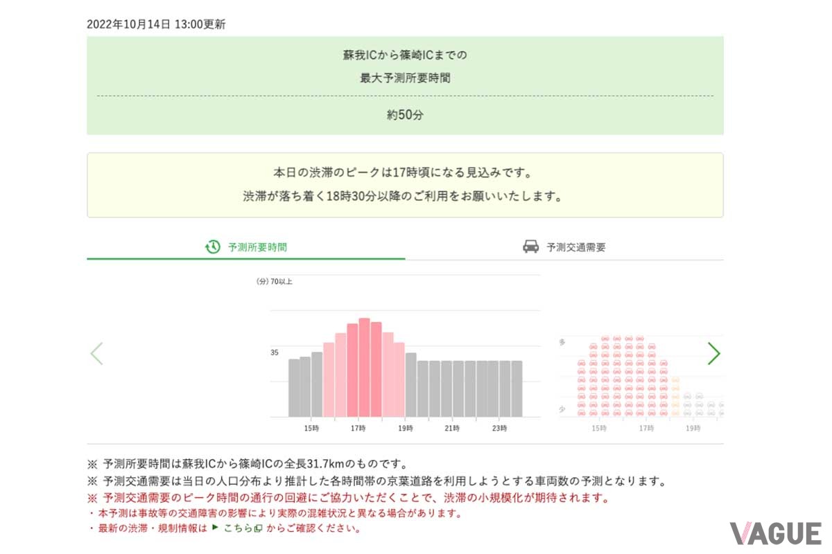 NEXCO東日本が提供している「京葉道路上り線」での実証実験のAI渋滞予知