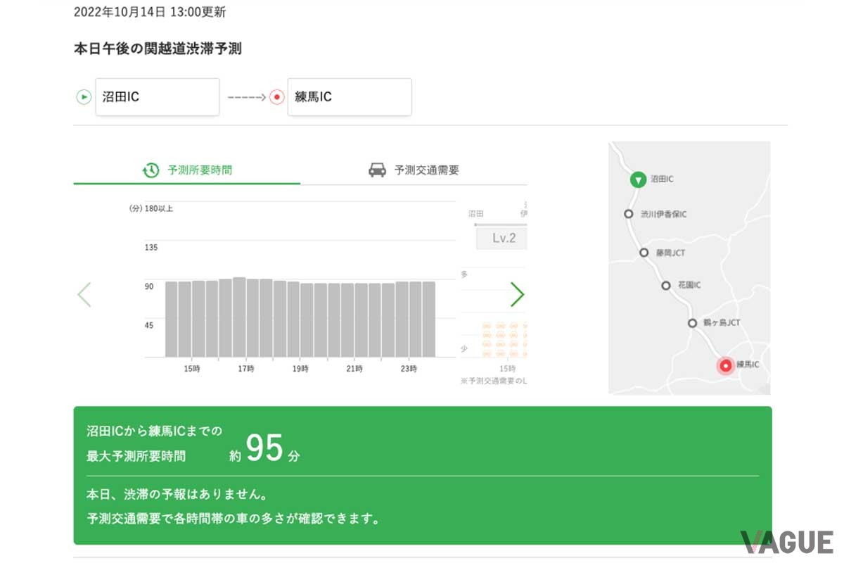 関越道のAI渋滞予知による渋滞予測情報