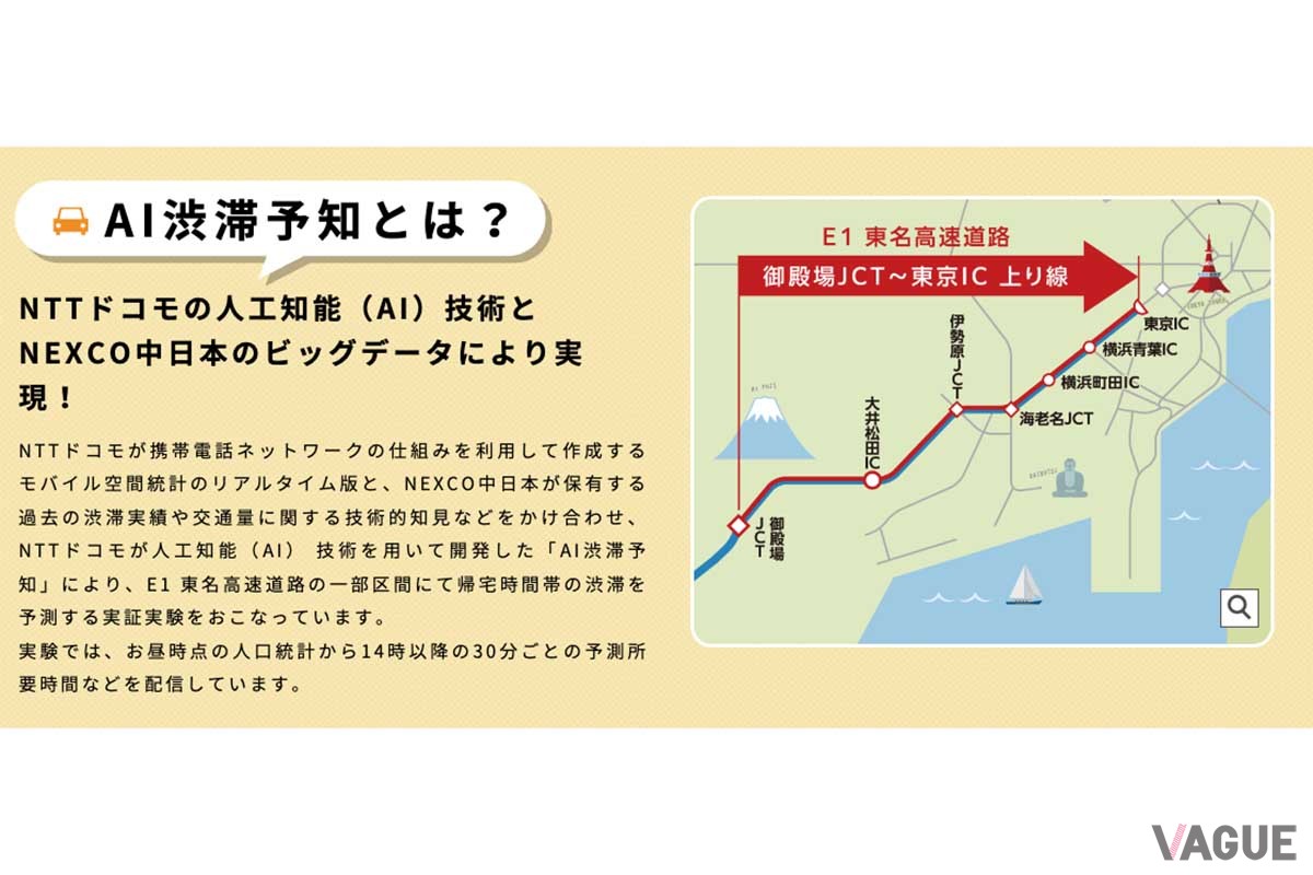 AI渋滞予知の仕組み