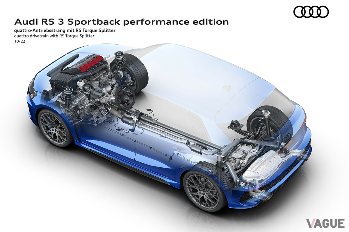 アウディの限定車「RS3パフォーマンスエディション」の透視図