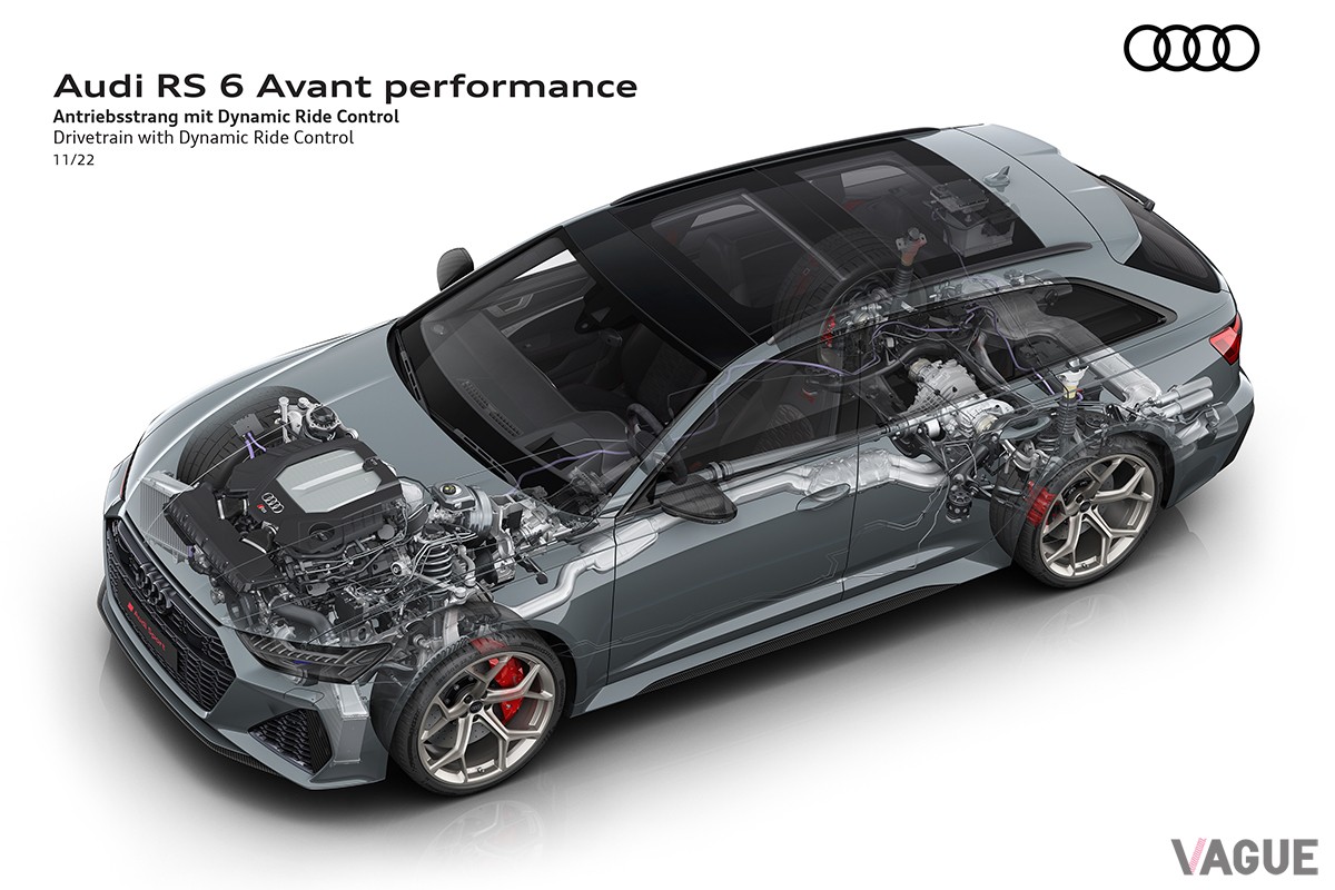 アウディ「RS6アバント・パフォーマンス」
