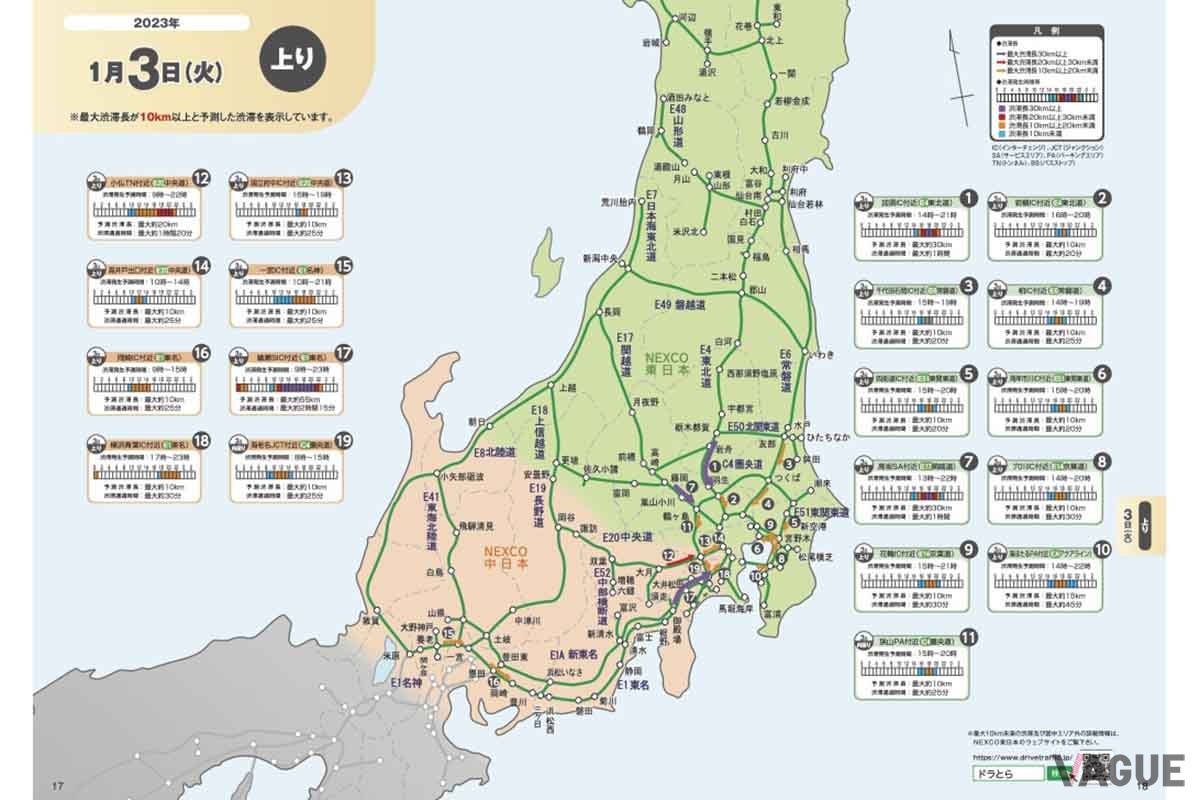 NEXCO東日本の「渋滞予報ガイド」2022−2023年年末年始版　1/3　下りの予測