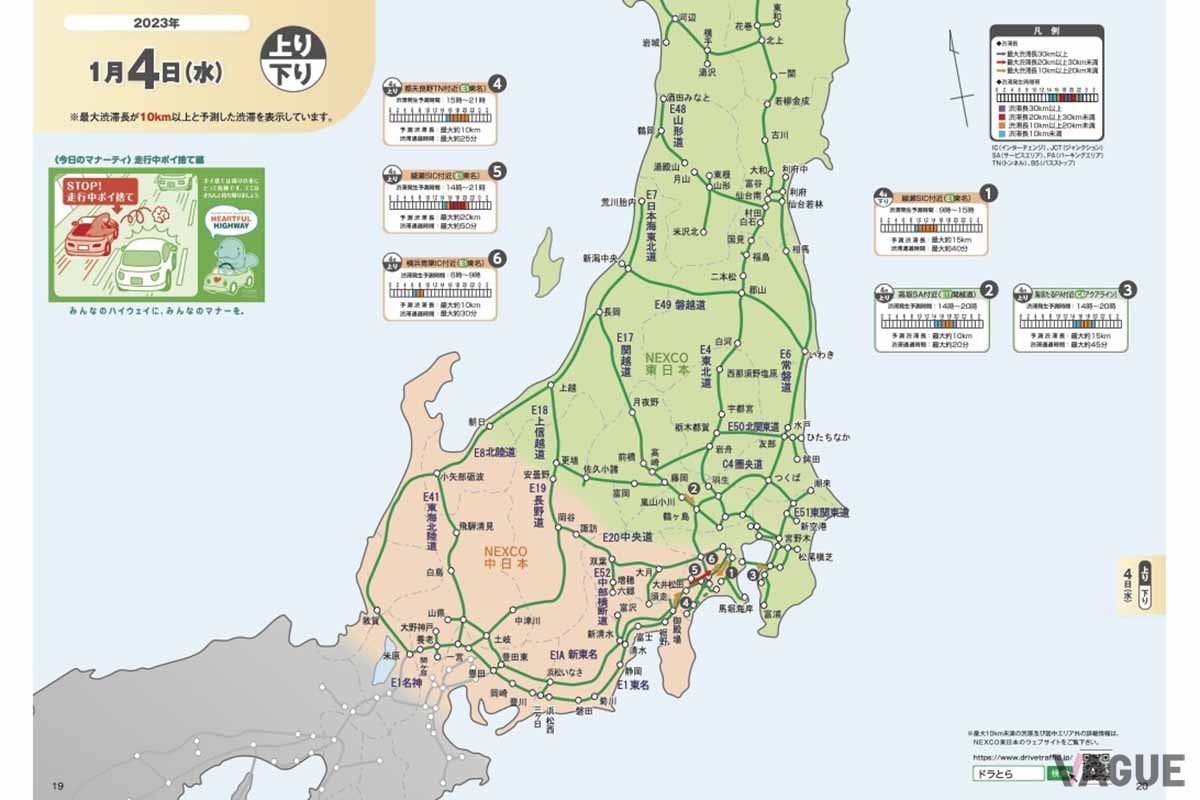 NEXCO東日本の「渋滞予報ガイド」2022−2023年年末年始版　1/3　上りの予測