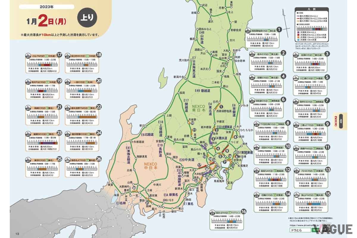 NEXCO東日本の「渋滞予報ガイド」2022−2023年年末年始版　1/2　下りの予測