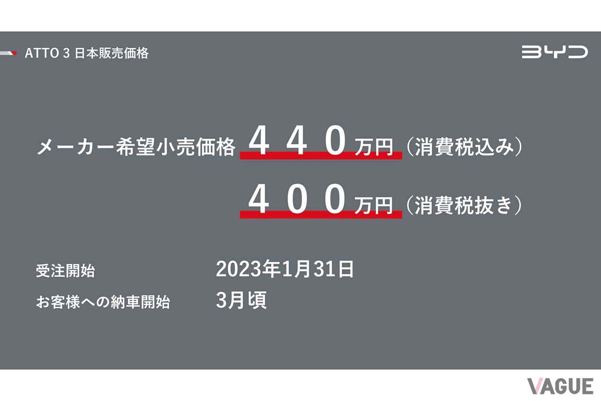 航続距離485km(WLTC自社調べ) のバッテリーを搭載し、440万円(税込み)は十分な競争力を持つ。他に4万400円/月のサブスクプランも用意した