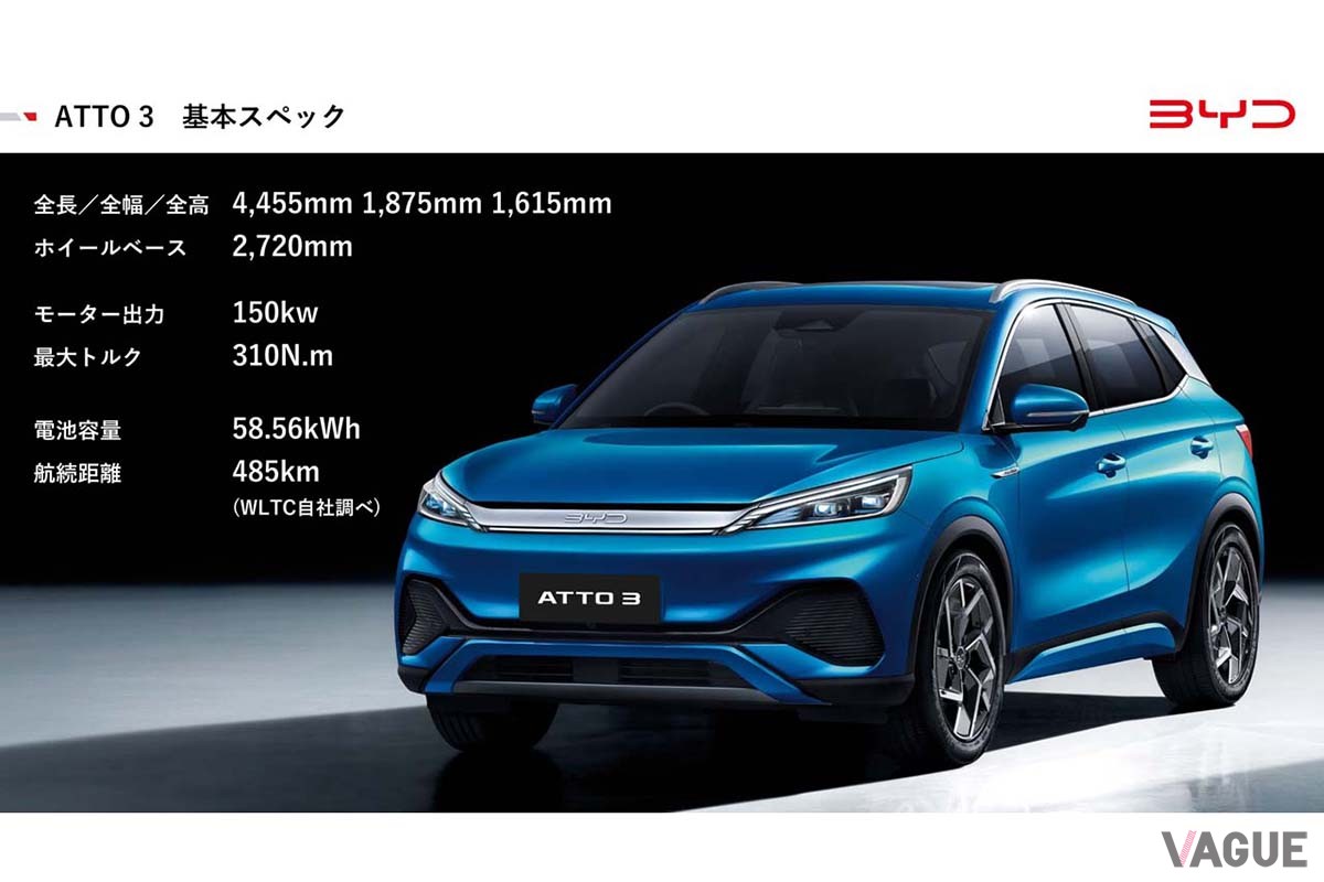 ATTO 3のスペック。バッテリー容量を58.56kWhとし、150kW/310Nmを発揮するモーターを組み合わせる