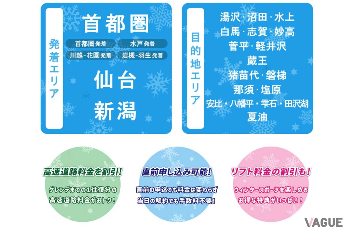 NEXCO東日本のETC周遊割引「ドラ割」のウィンターパス2023