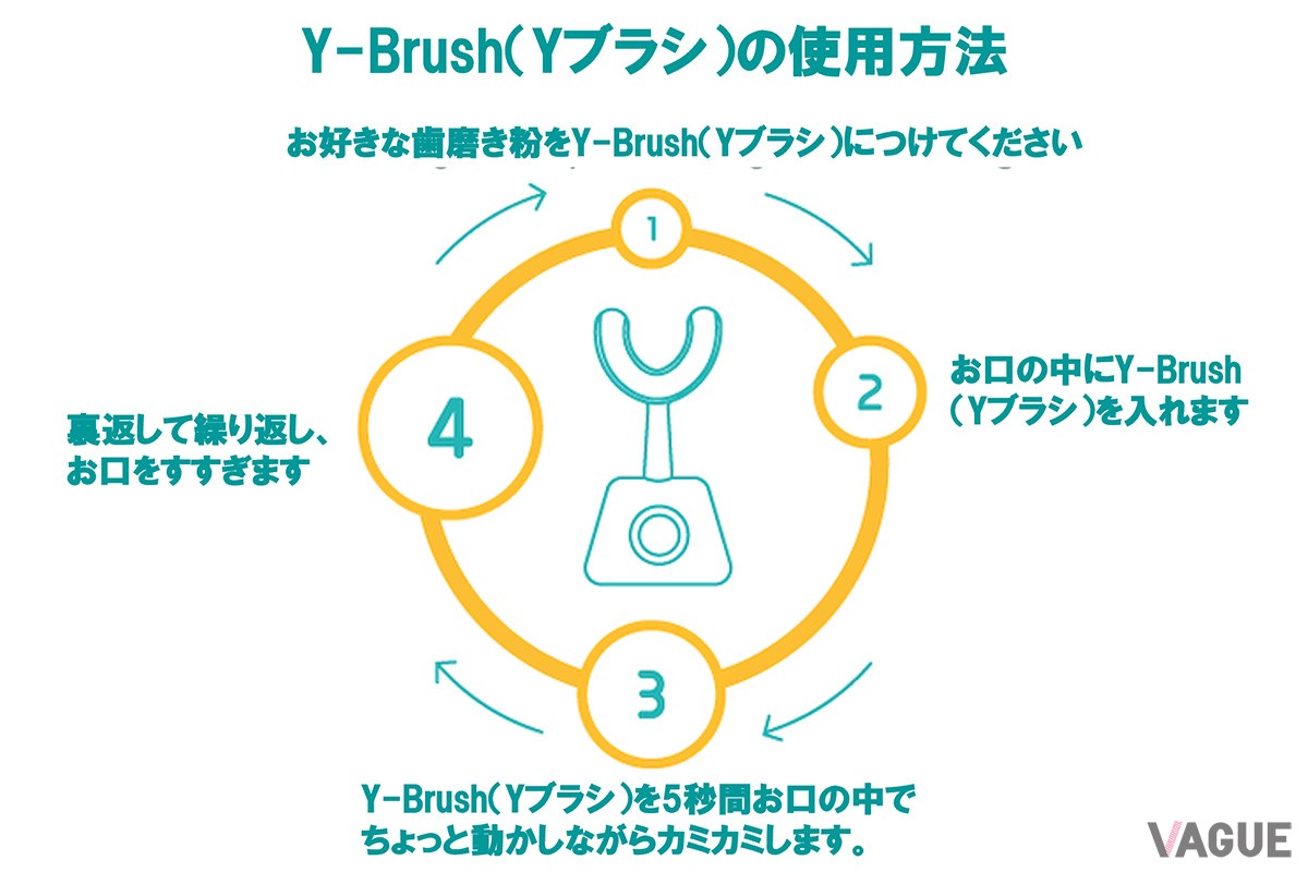 使い方は簡単