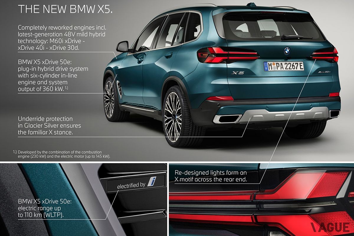BMW改良新型「X5」の改良点