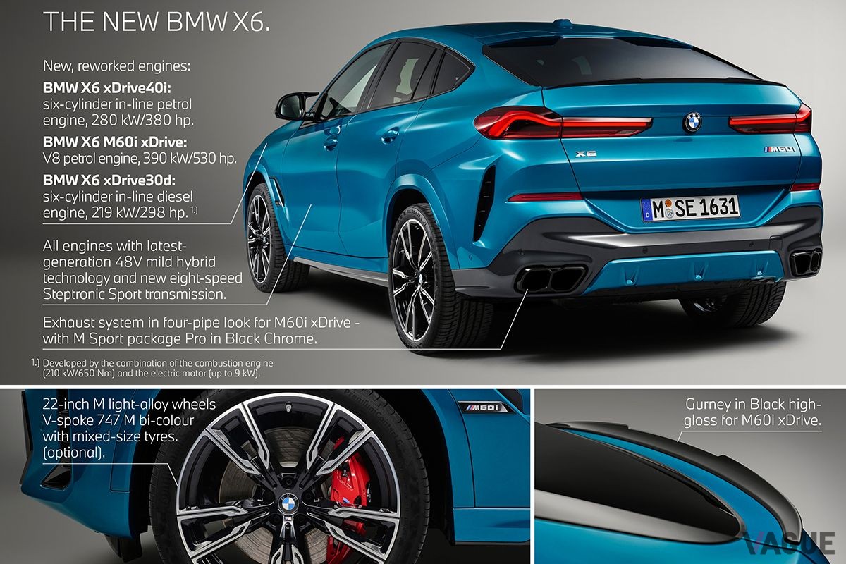 BMW改良新型「X6」の改良点