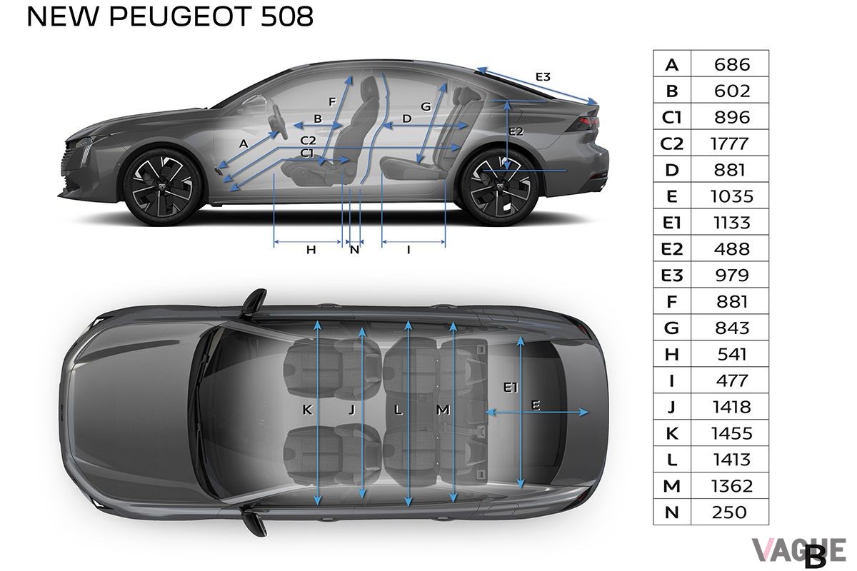 プジョー改良新型「508」スペック