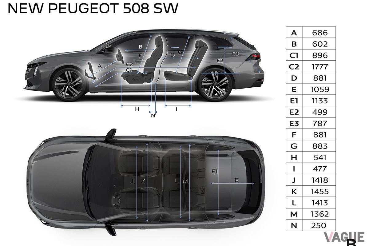 プジョー改良新型「508SW」のスペック