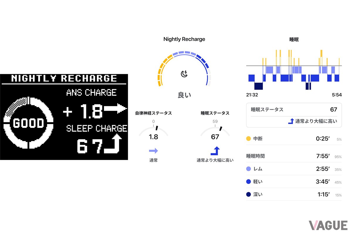 健康領域におけるパーソナライズされたアドバイス機能を50年近く研究開発してきたポラール・エレクトロ社のアルゴリズムを活用し、計測したデータを基にトレーニング分析や睡眠計測が可能