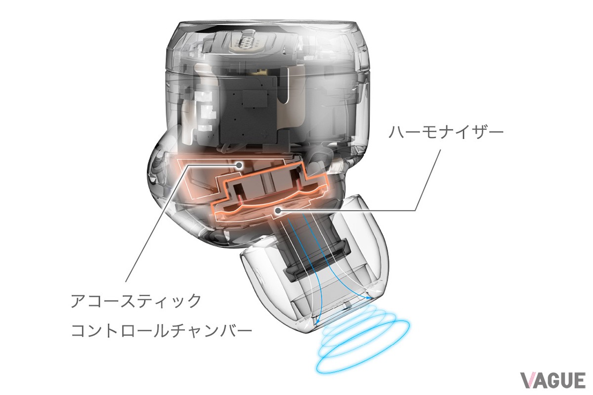 優れた音質や心地いい装着感はもちろんのこと、イマドキのニーズにもしっかり対応したテクニクスの完全ワイヤレスイヤホン「EAH-AZ80」