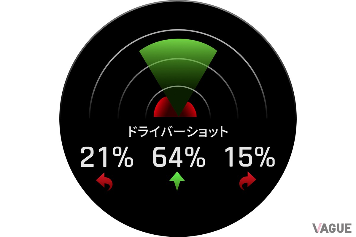 シリーズ過去最大となる全世界約4万3000か所、日本国内98％のゴルフコースのデータを収録し、スコアアップに役立つガーミンの新作ゴルフGPSウォッチ「Approach S70」シリーズ