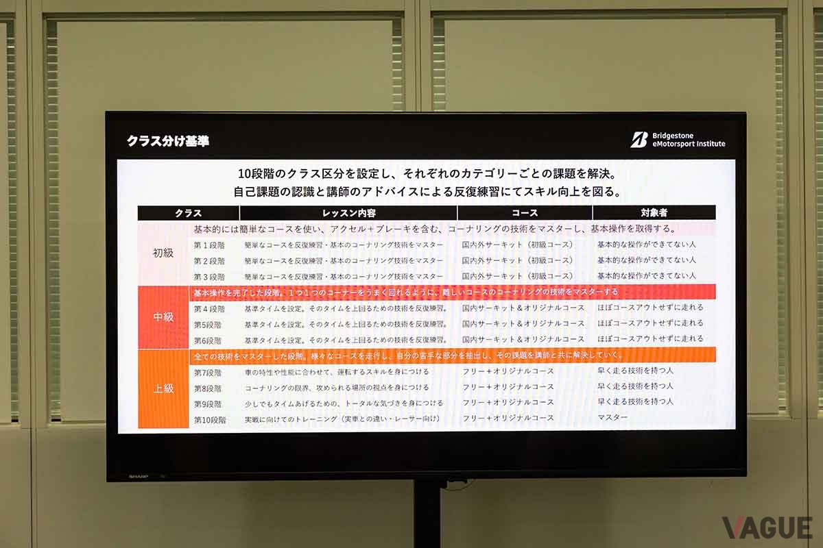 「Bridgestone eMotorsports Institute」の詳細